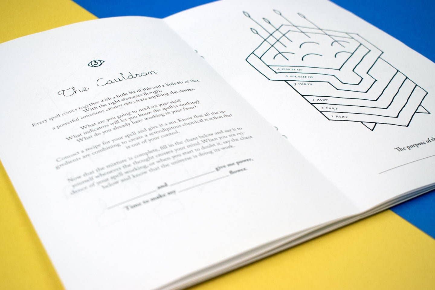 Introduction to Magick zine