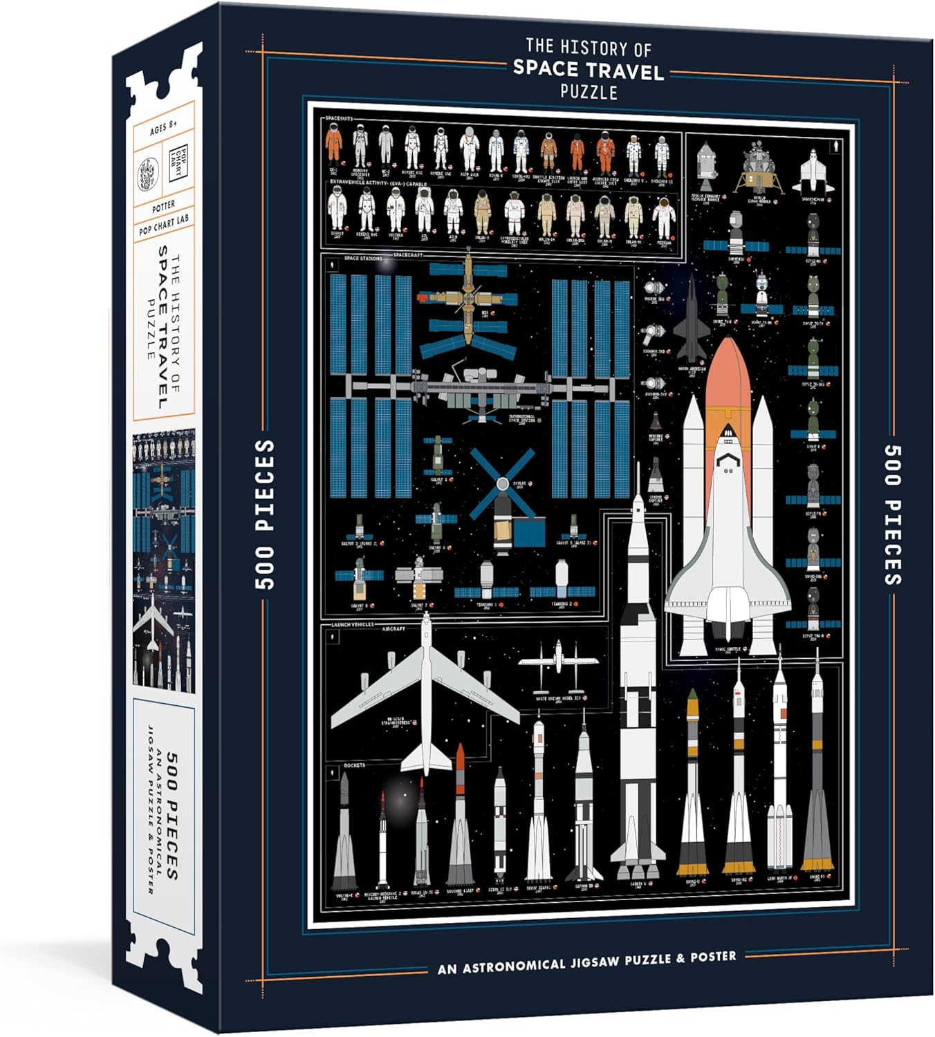 The History of Space Travel Puzzle